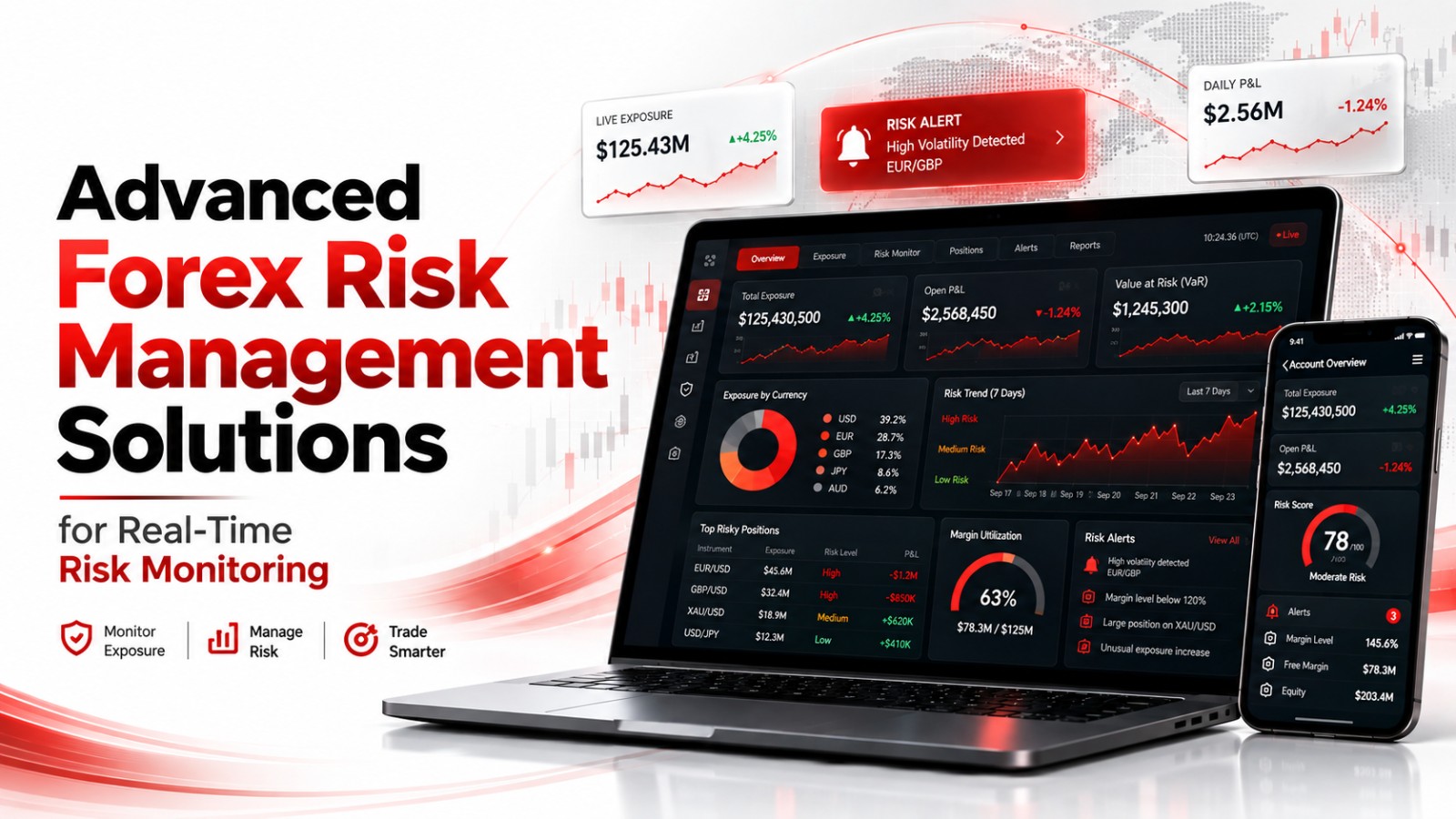 You are currently viewing Advanced Forex Risk Management Solutions for Real-Time Risk Monitoring