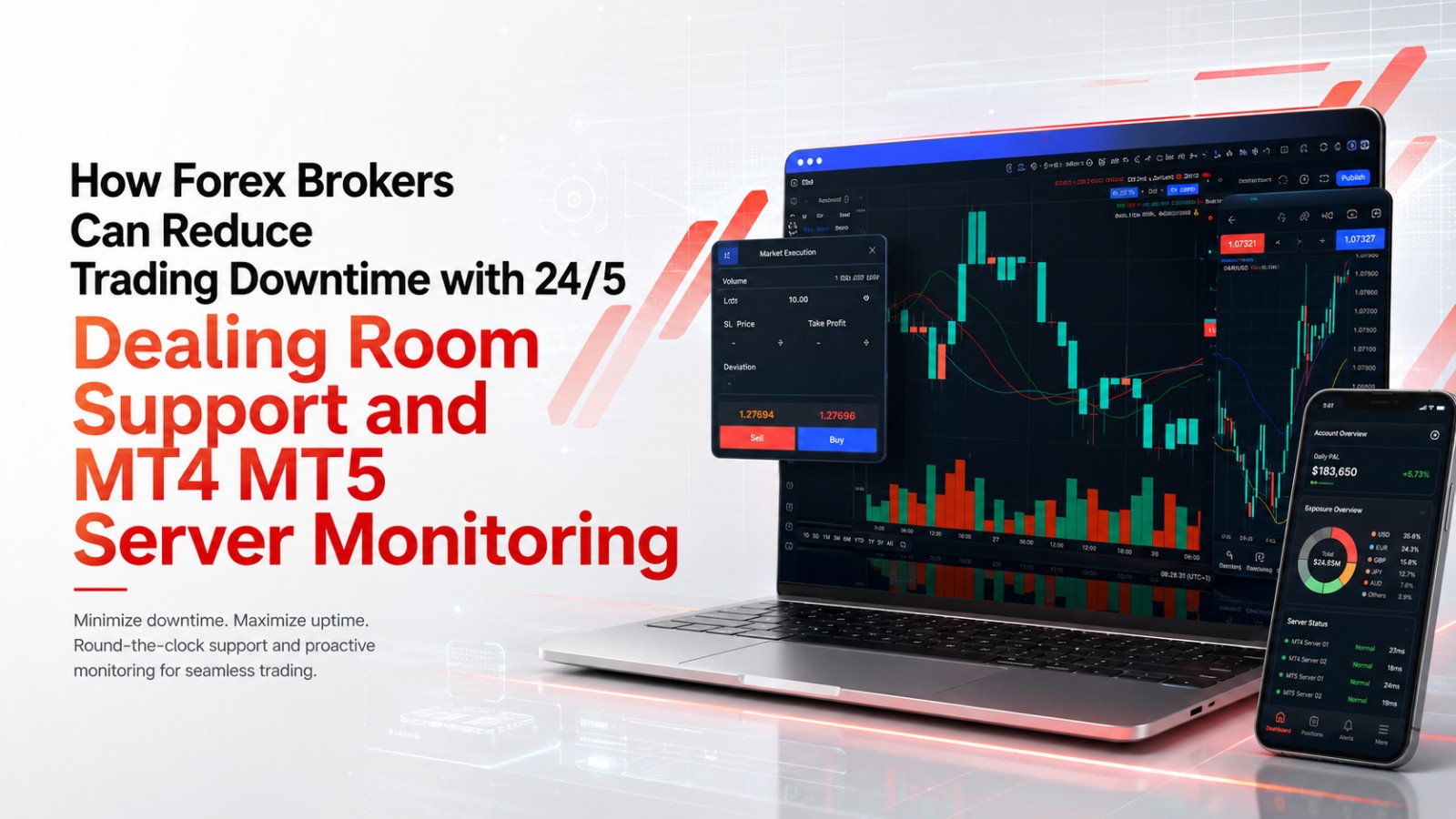 You are currently viewing How Forex Brokers Can Reduce Trading Downtime with 24/5 Dealing Room Support and MT4 MT5 Server Monitoring