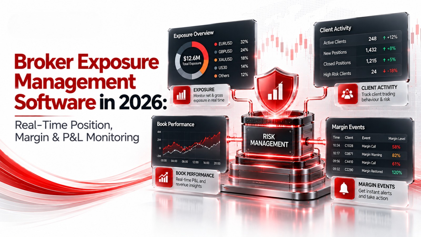 You are currently viewing Broker Exposure Management Software in 2026: Real-Time Position, Margin & P&L Monitoring