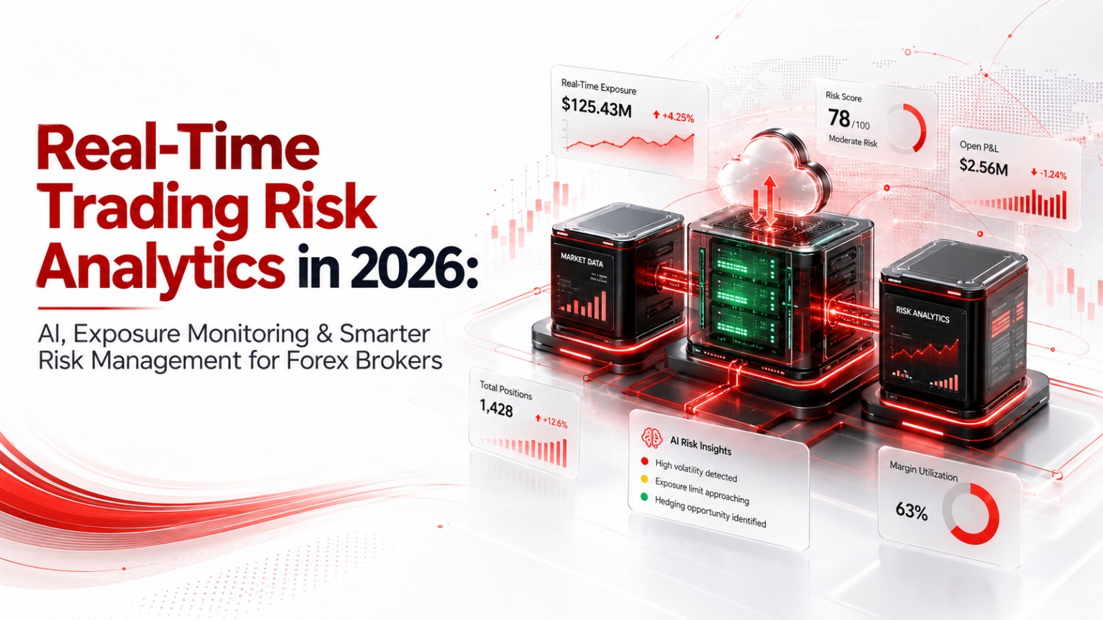 You are currently viewing Real-Time Trading Risk Analytics in 2026: AI, Exposure Monitoring & Smarter Risk Management for Forex Brokers